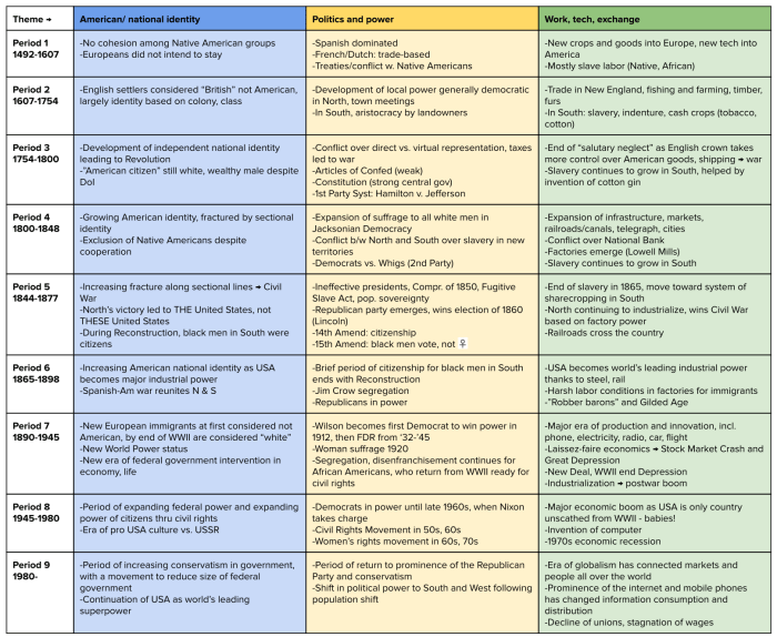 Unit 7 saq ap world history