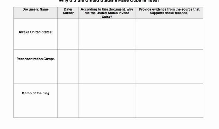 Spanish american war worksheet pdf