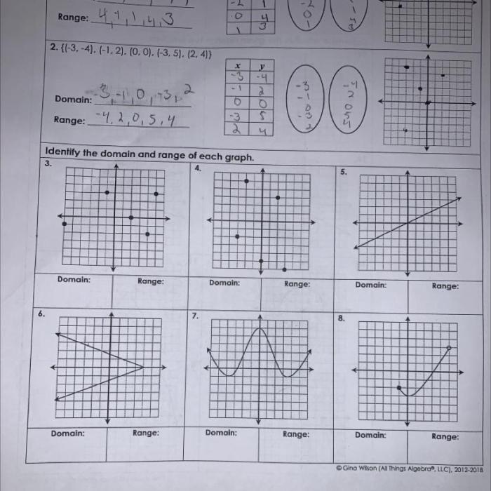 Unit 2 functions and their graphs homework 1